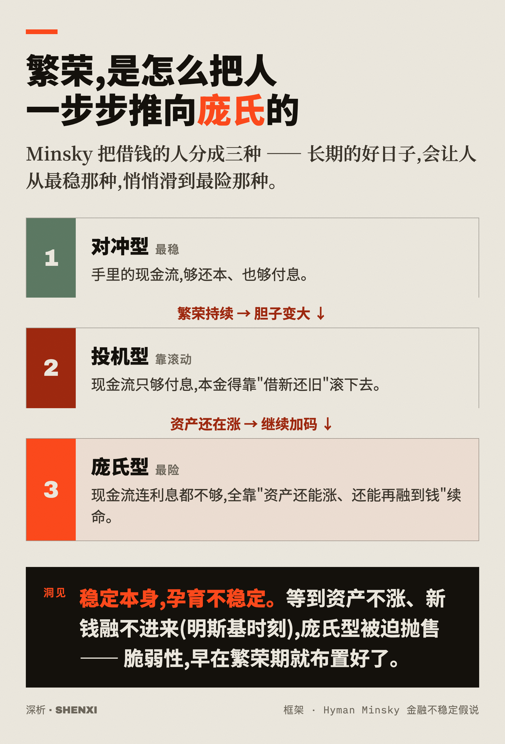 繁荣,是怎么把人一步步推向庞氏的