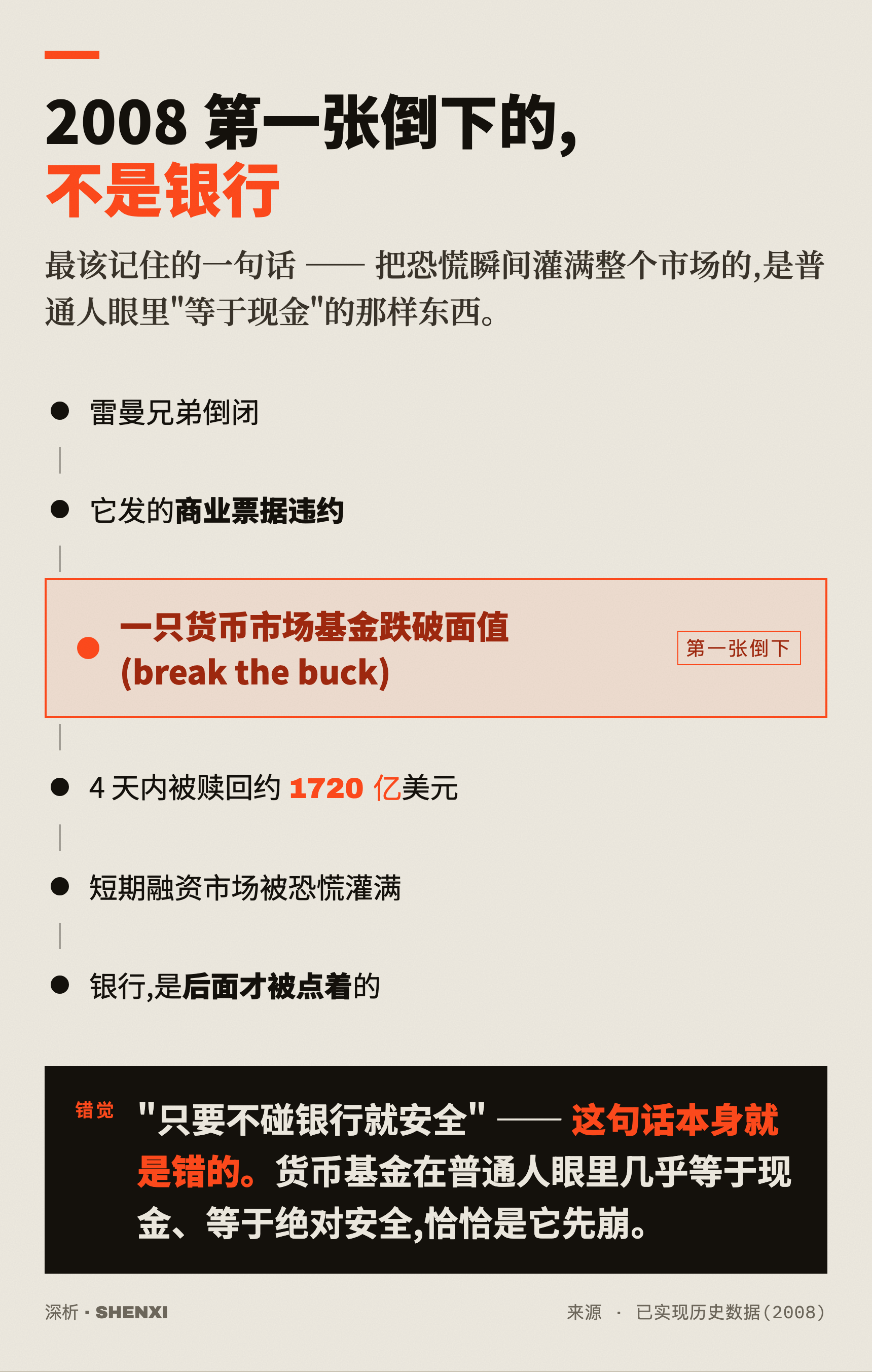 2008 第一张倒下的,不是银行