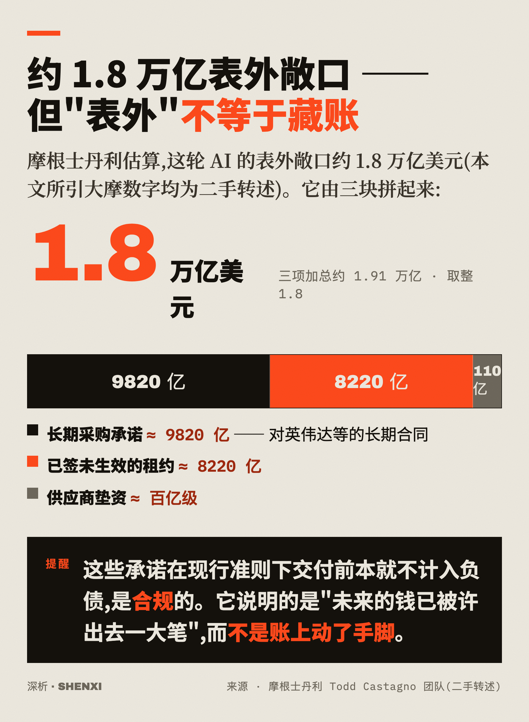 约 1.8 万亿表外敞口,但表外不等于藏账