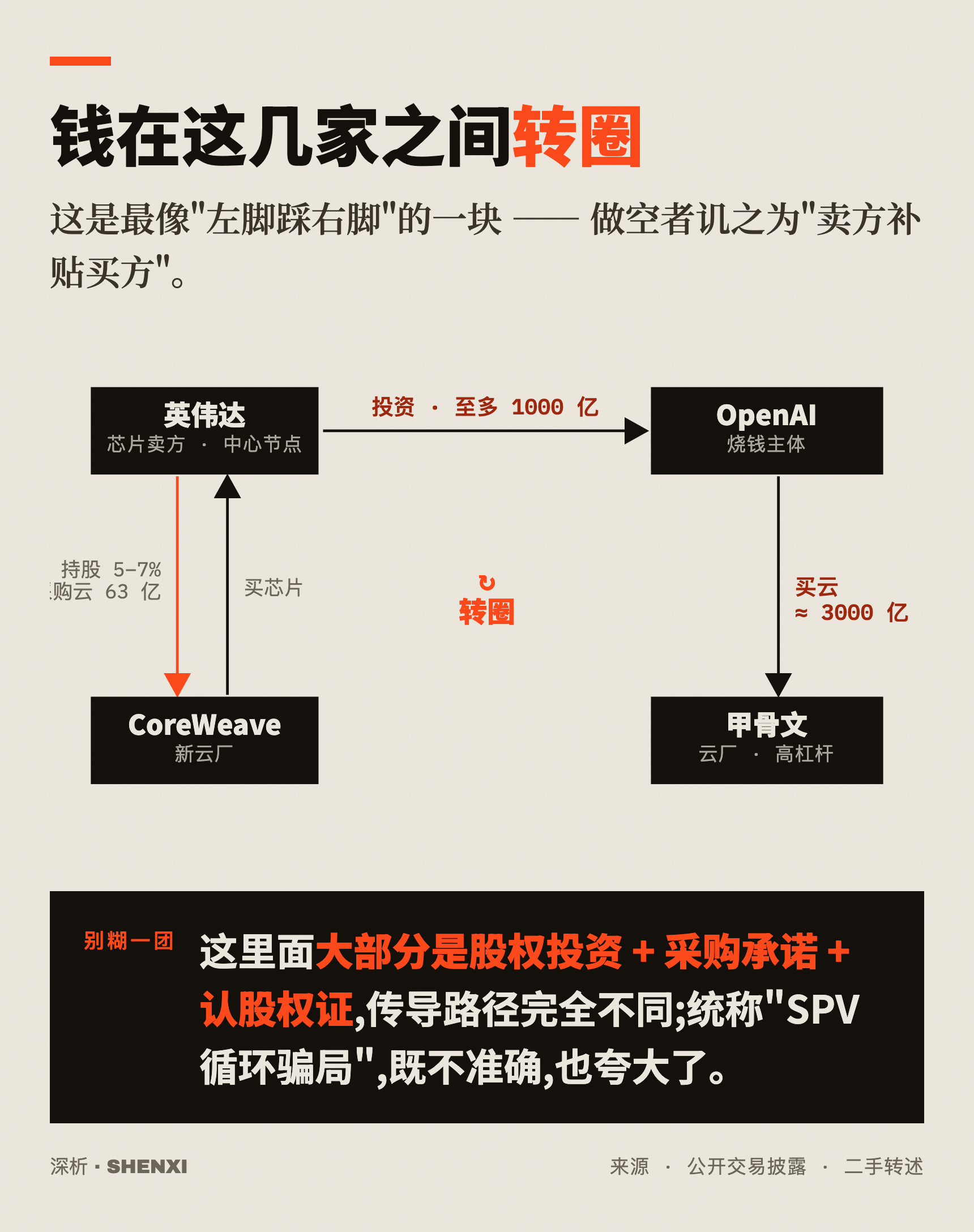 钱在这几家之间转圈