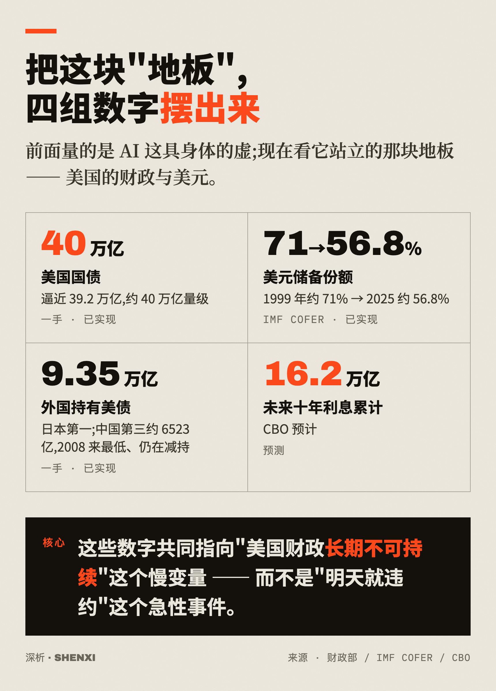 把这块地板,四组数字摆出来