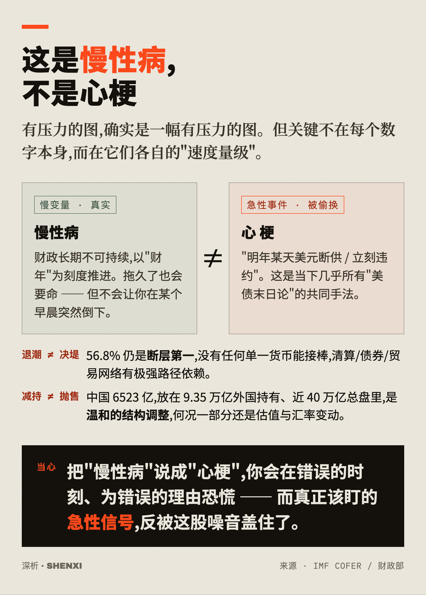 这是慢性病,不是心梗