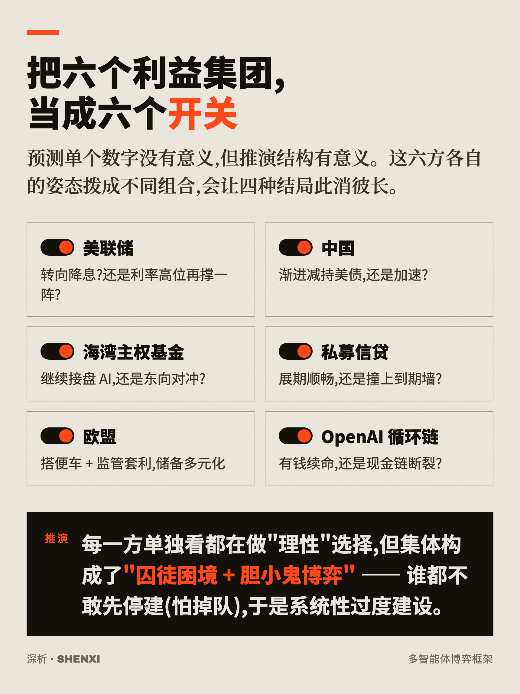 把六个利益集团,当成六个开关