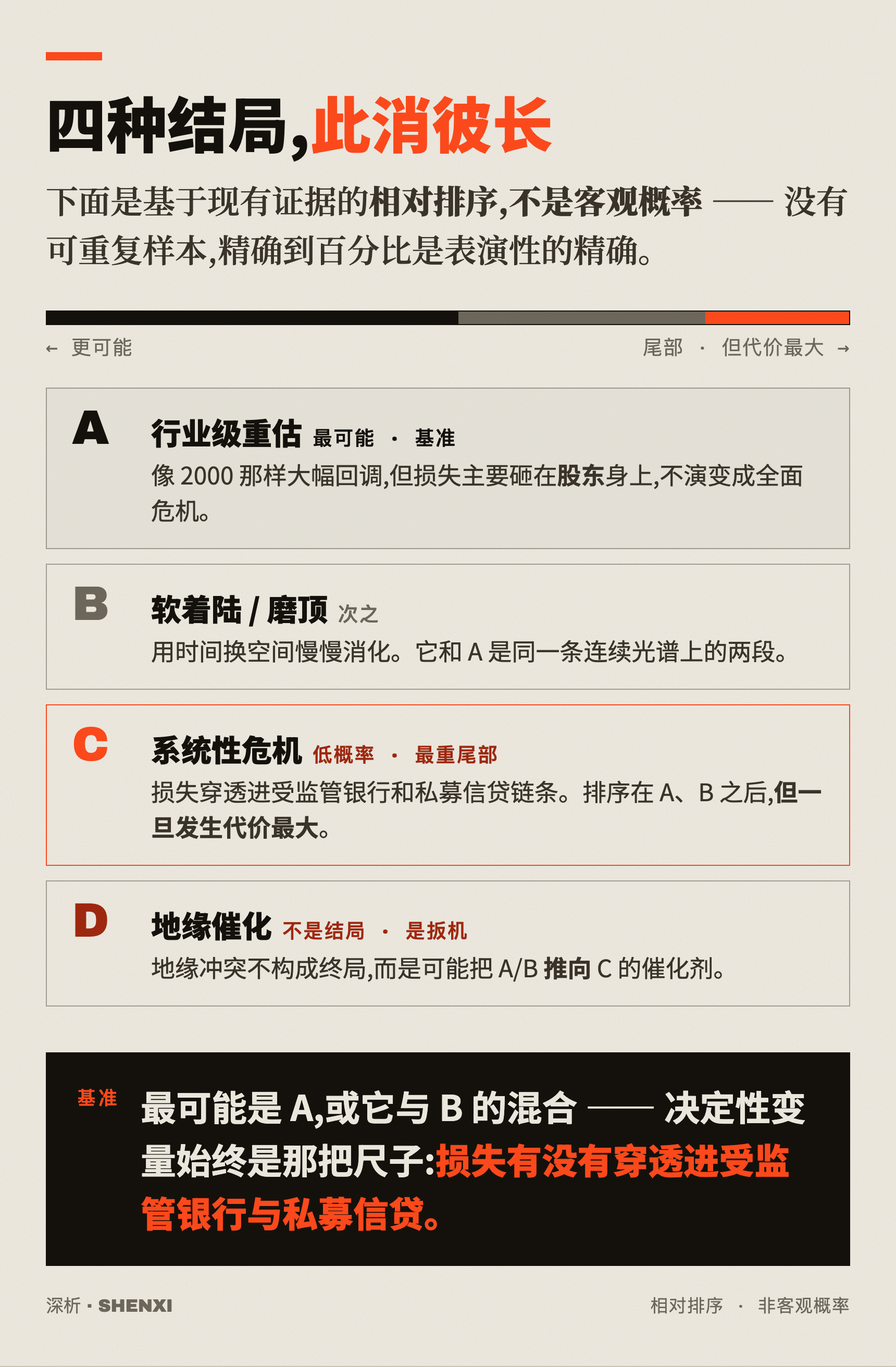 四种结局,此消彼长