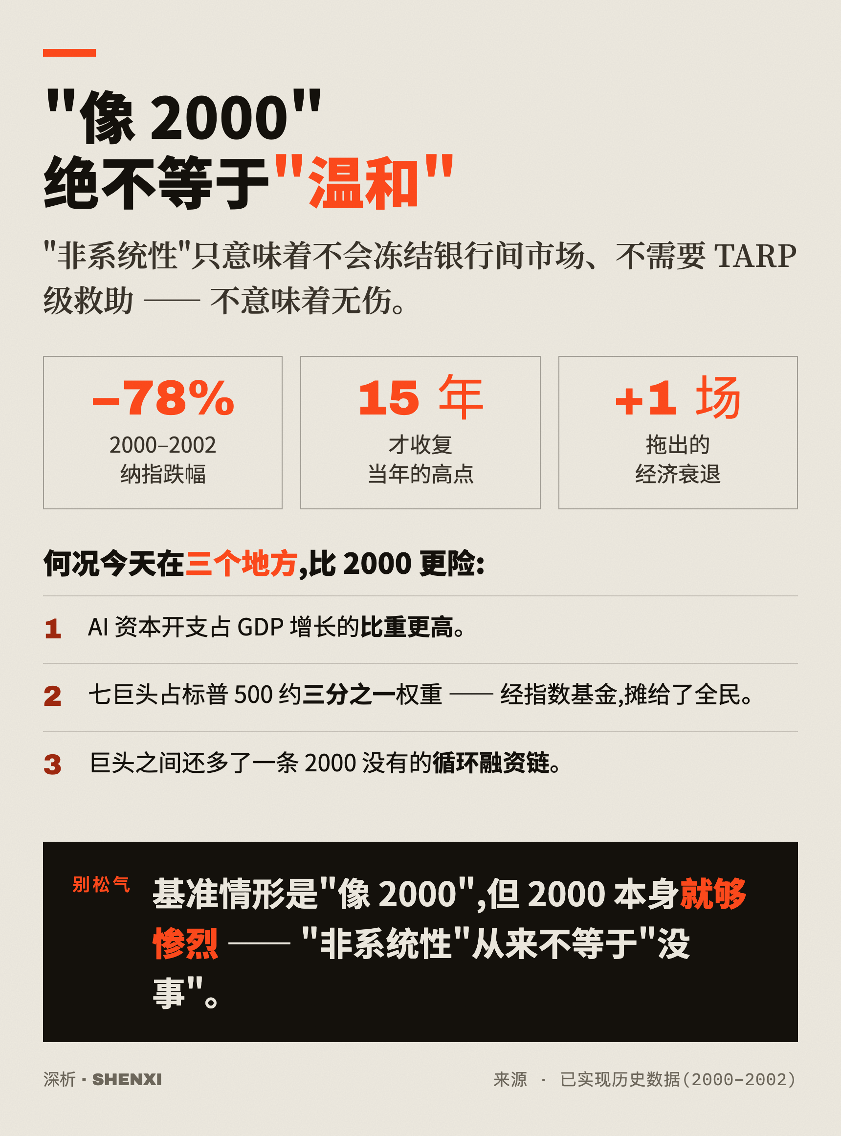 像 2000 绝不等于温和