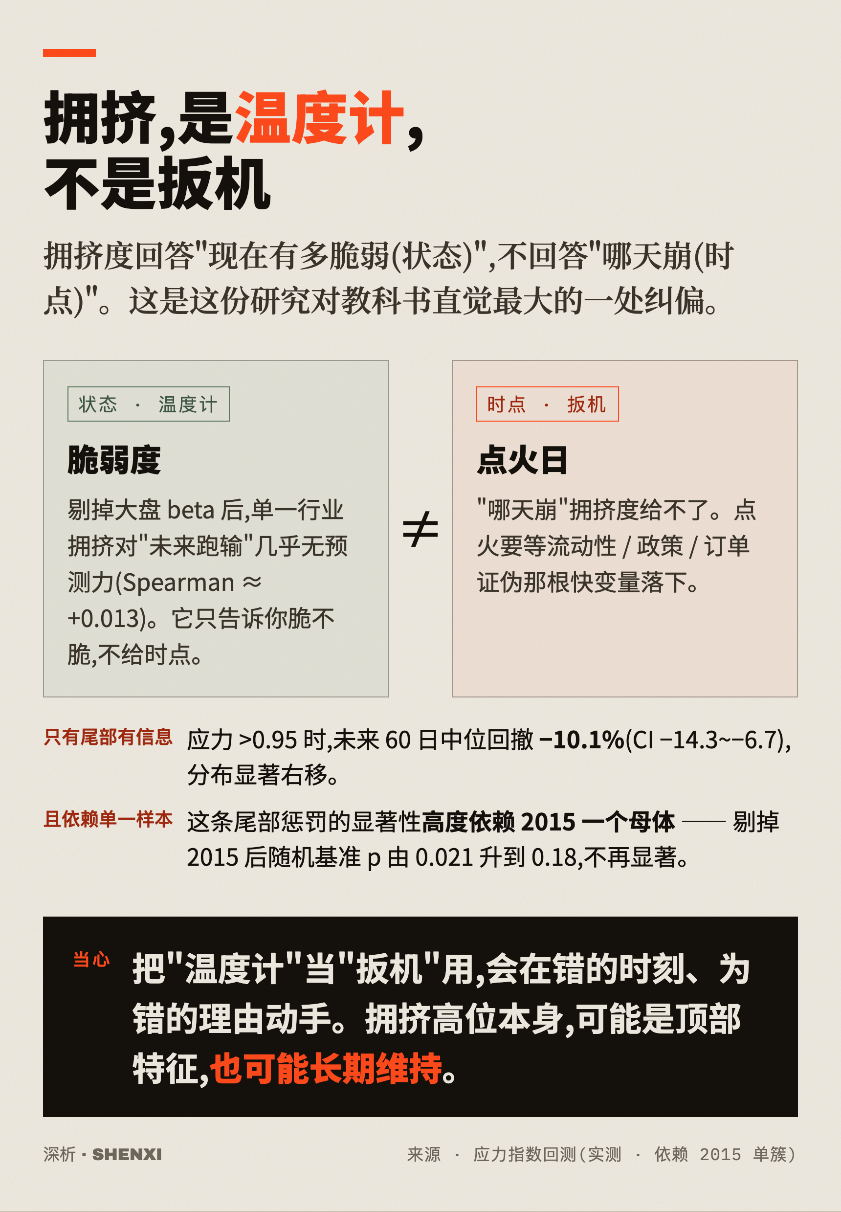 拥挤,是温度计,不是扳机