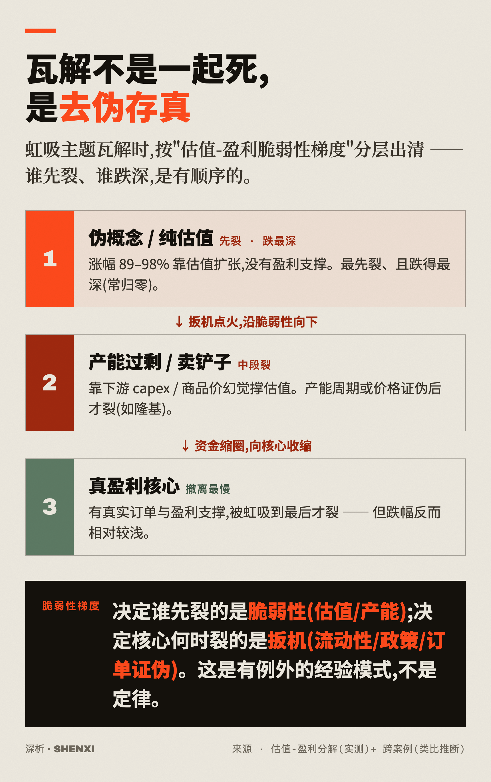 瓦解不是一起死,是去伪存真