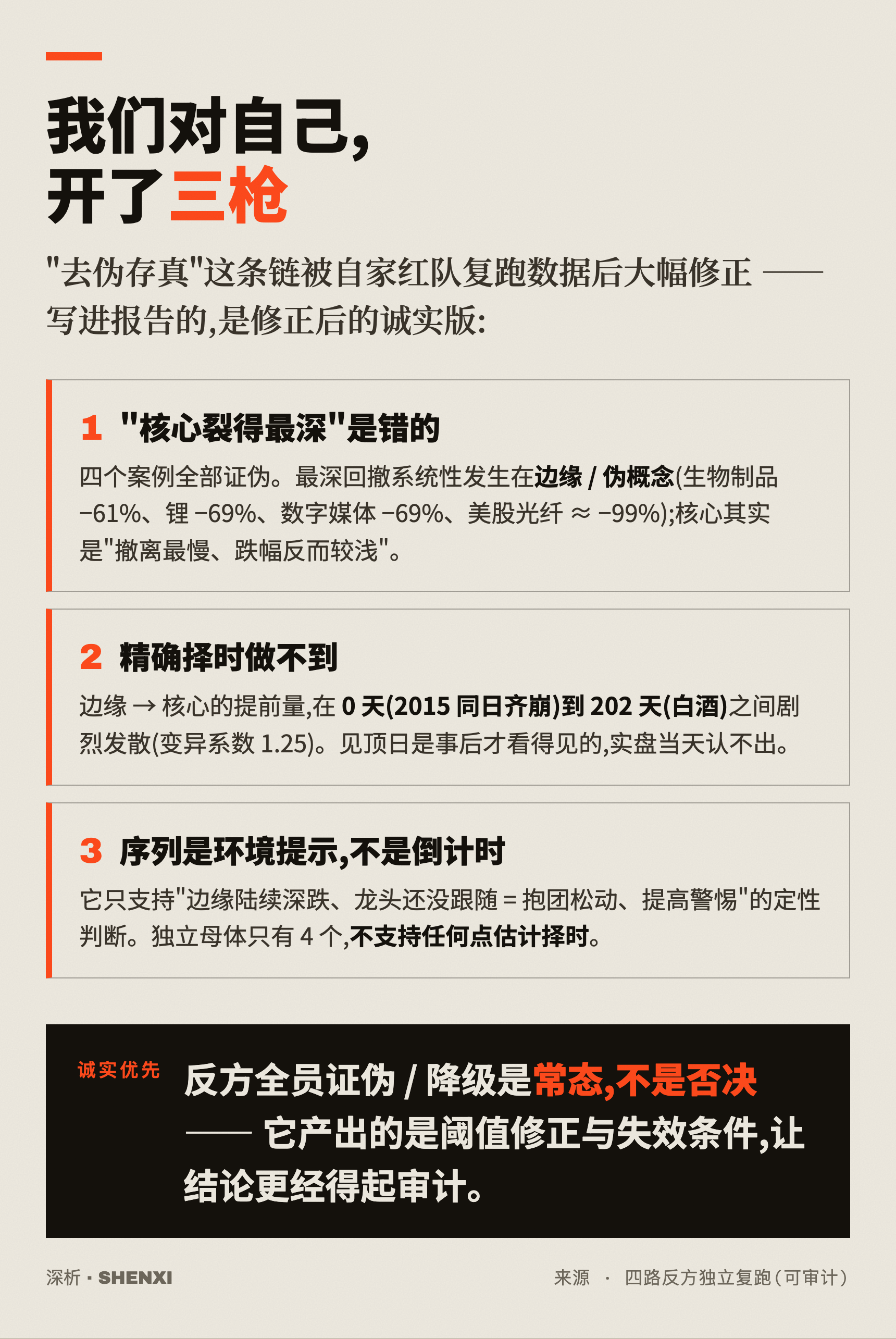 我们对自己,开了三枪