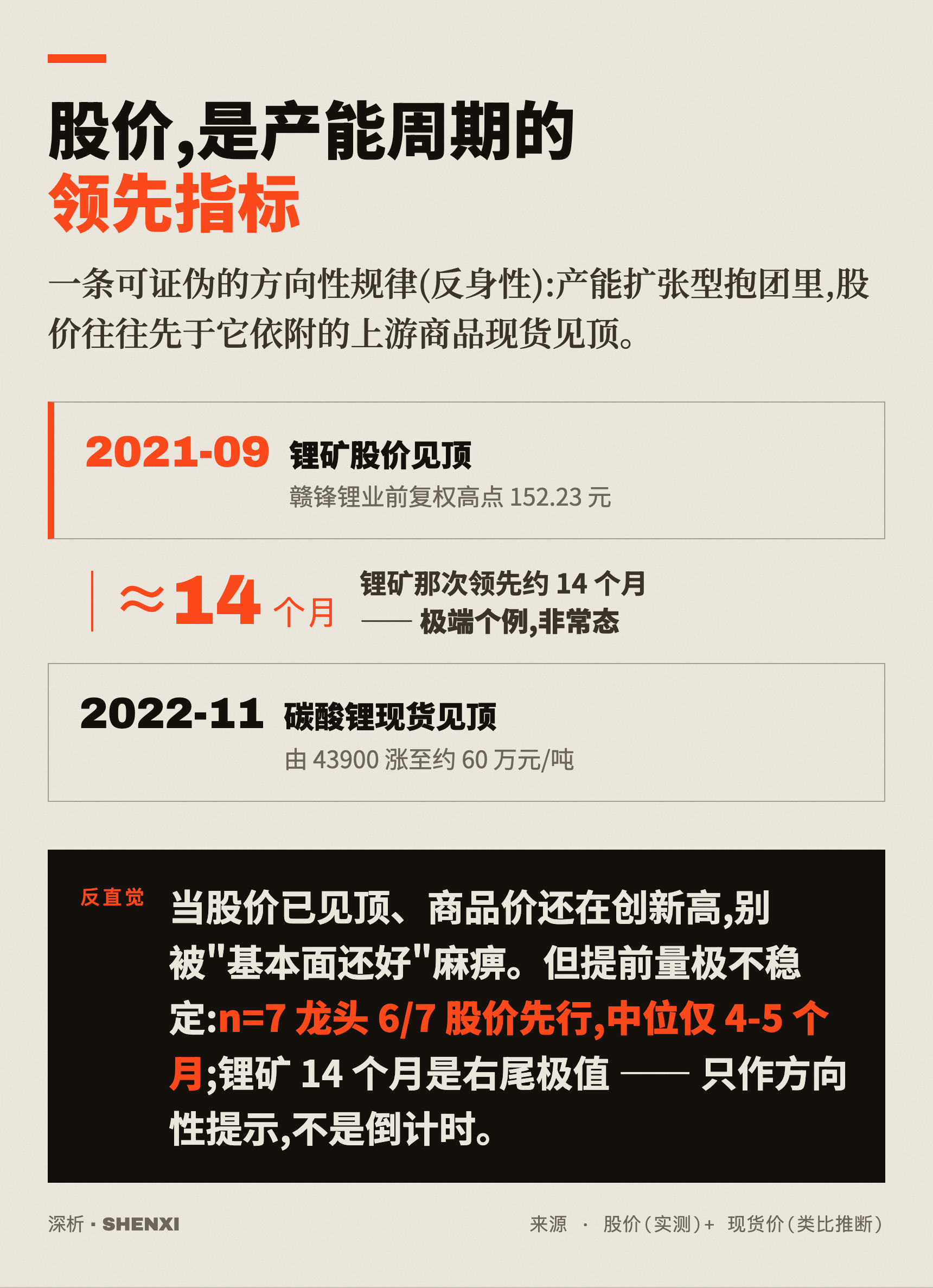股价,是产能周期的领先指标