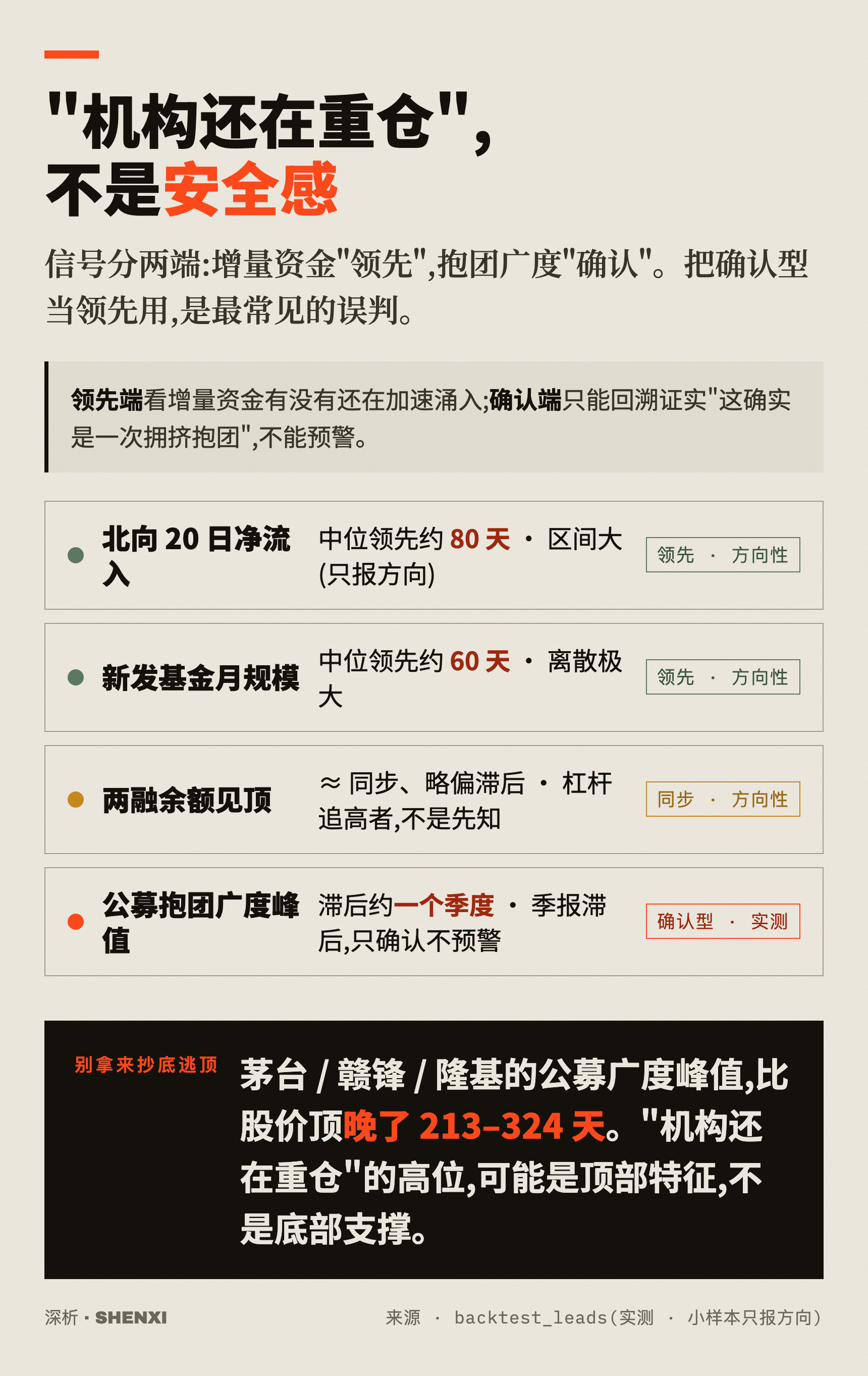机构还在重仓,不是安全感