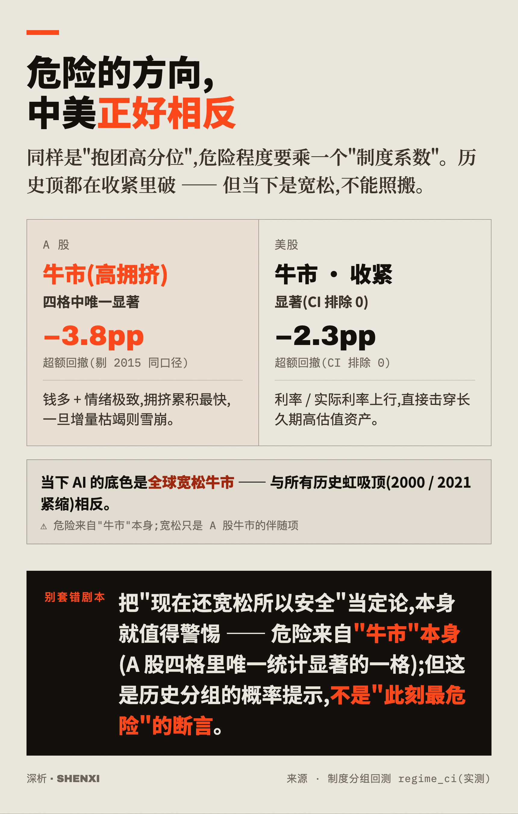最危险的时候,中美正好相反