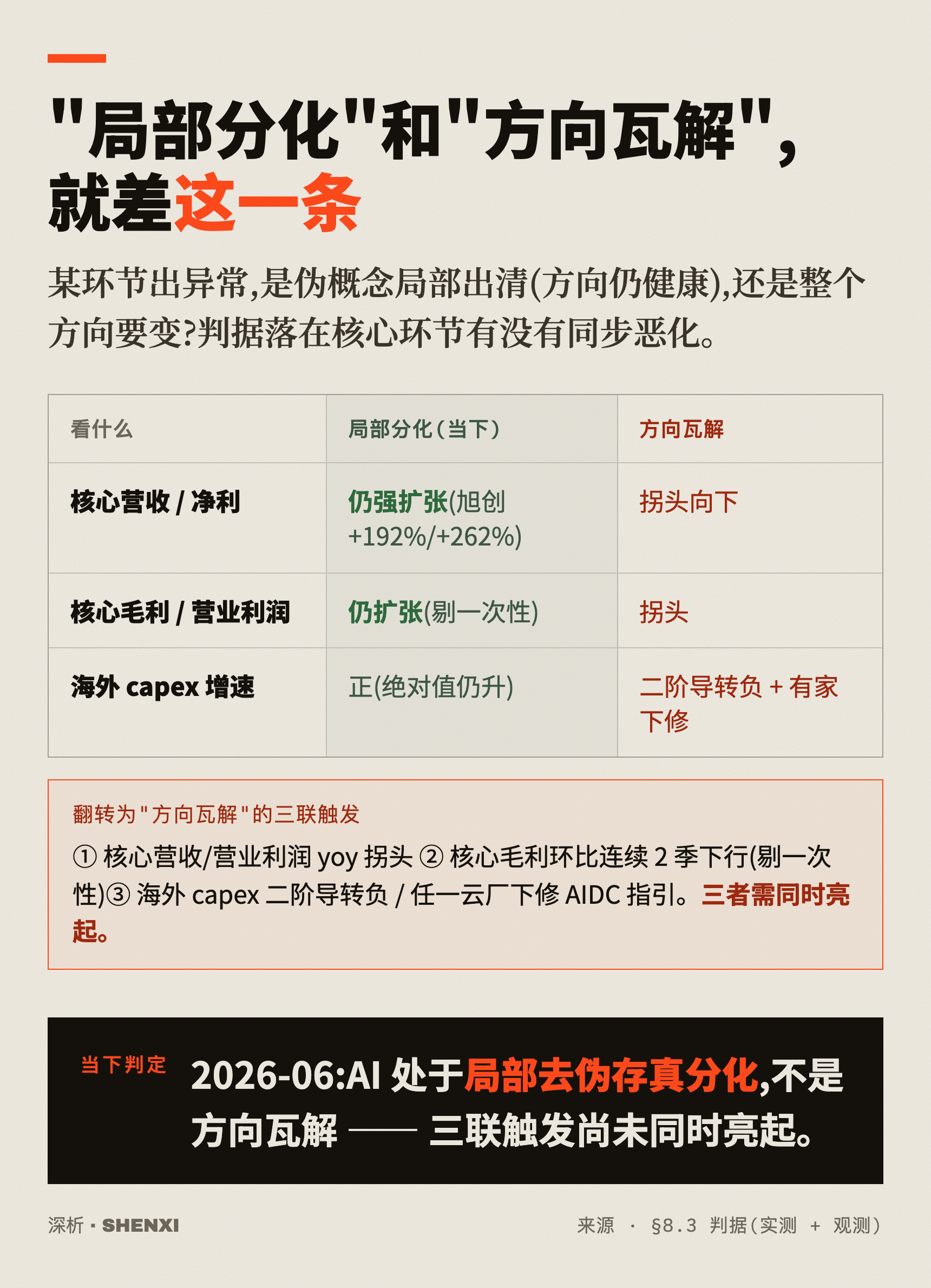 局部分化和方向瓦解,就差这一条