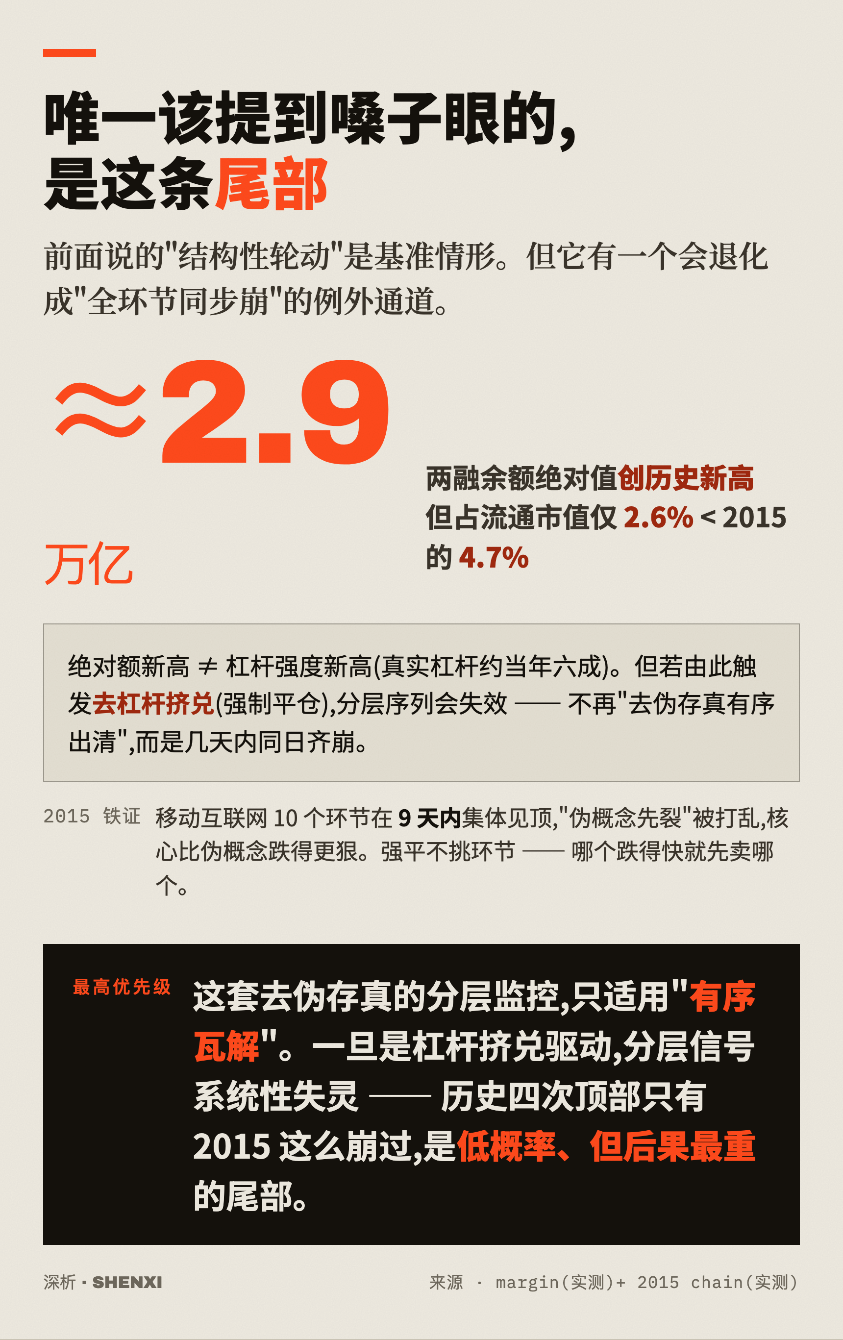 唯一该提到嗓子眼的,是这条尾部